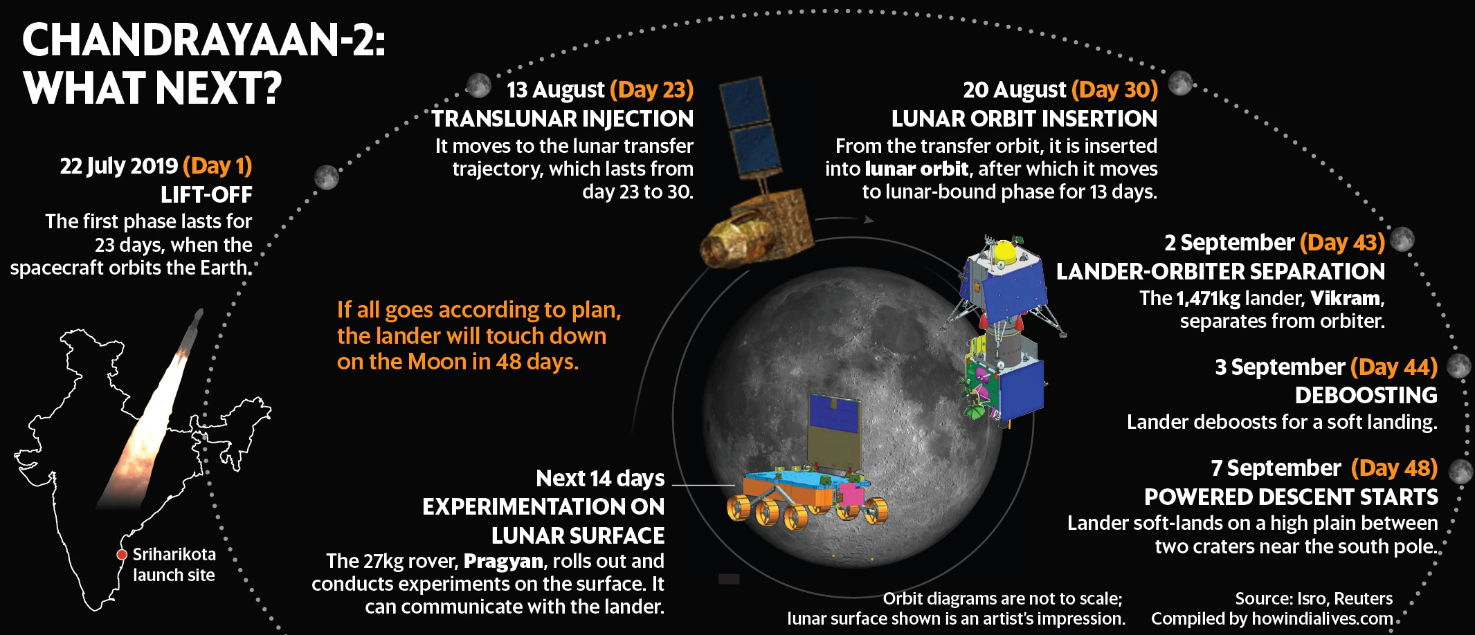 Indias New Space Mission Chandrayaan 2