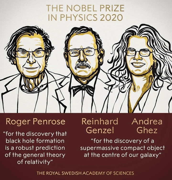 Nobel Prize Winners 2020 – Physics 